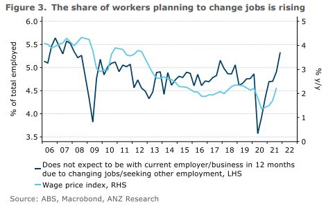 Share of Workers Changing Jobs.JPG